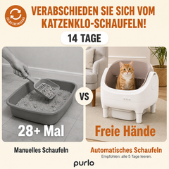 Vergleich über 14 Tage: 28 Mal manuell schaufeln gegenüber freien Händen mit PURLO